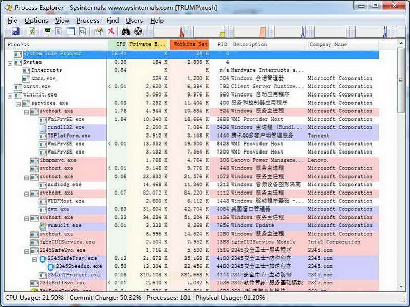 Process Explorer（进程管理）