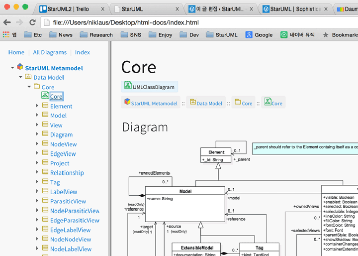StarUML
